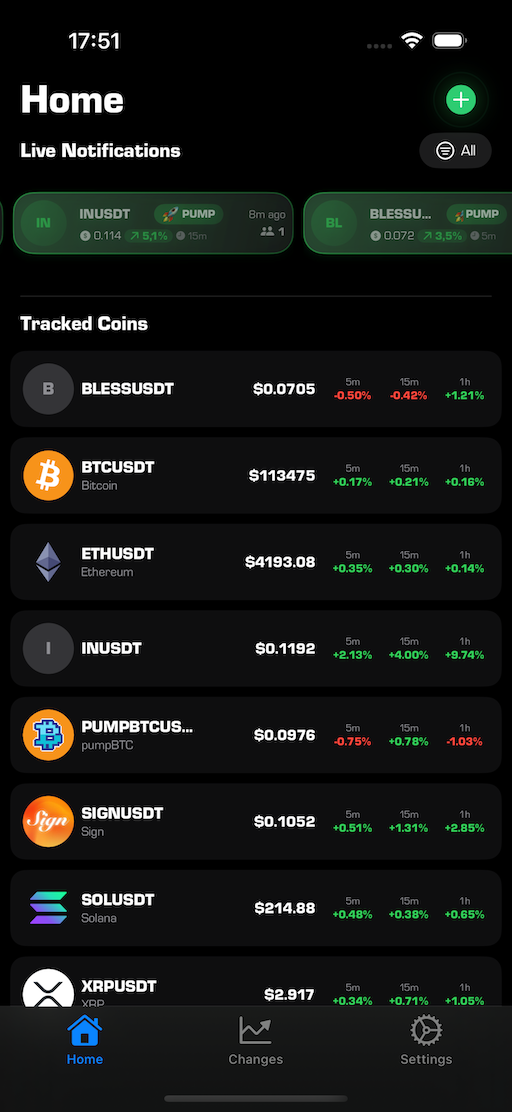 Price changes feed