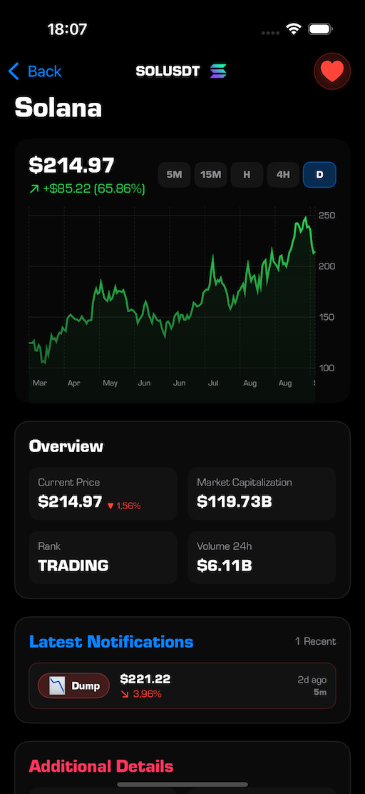 Watchlist view